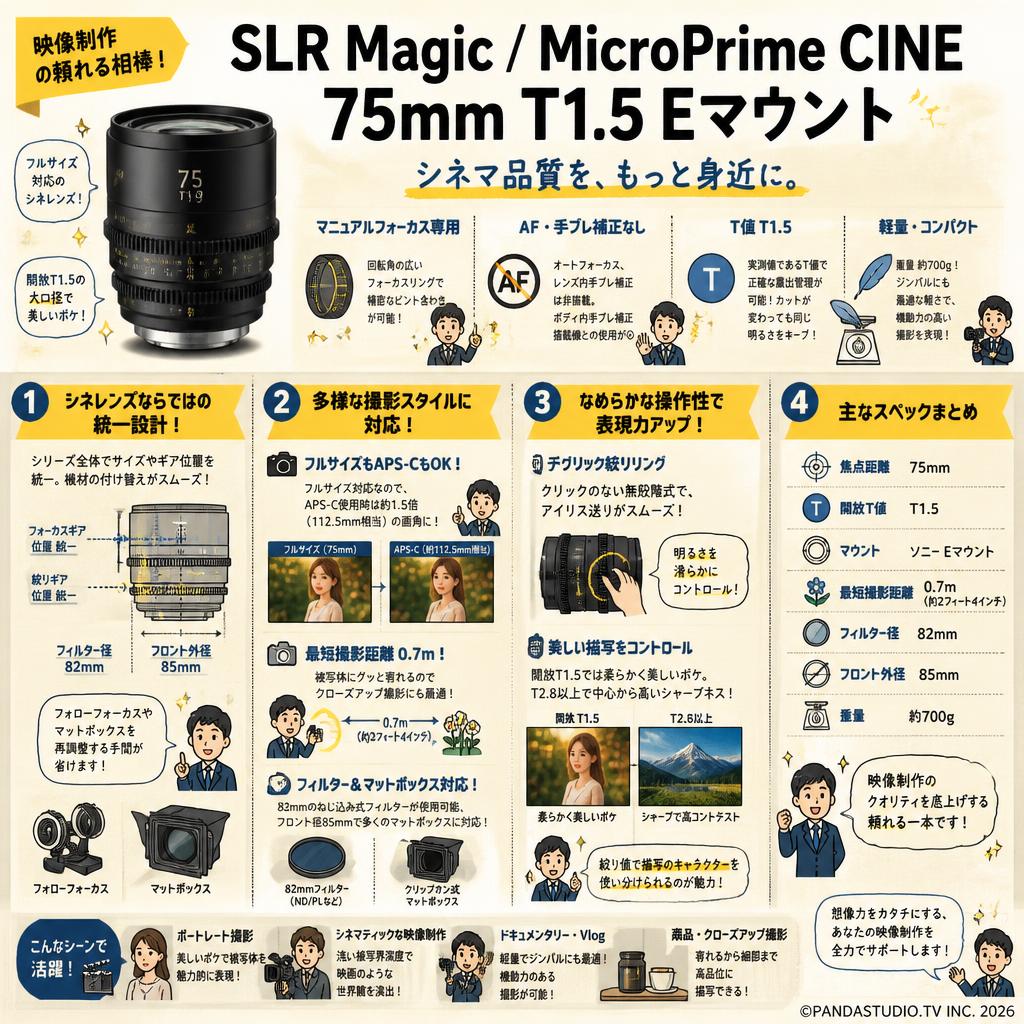 SLR Magic / MicroPrime CINE / 75mm T1.5 Eマウント FAQ（よくある質問と答え）