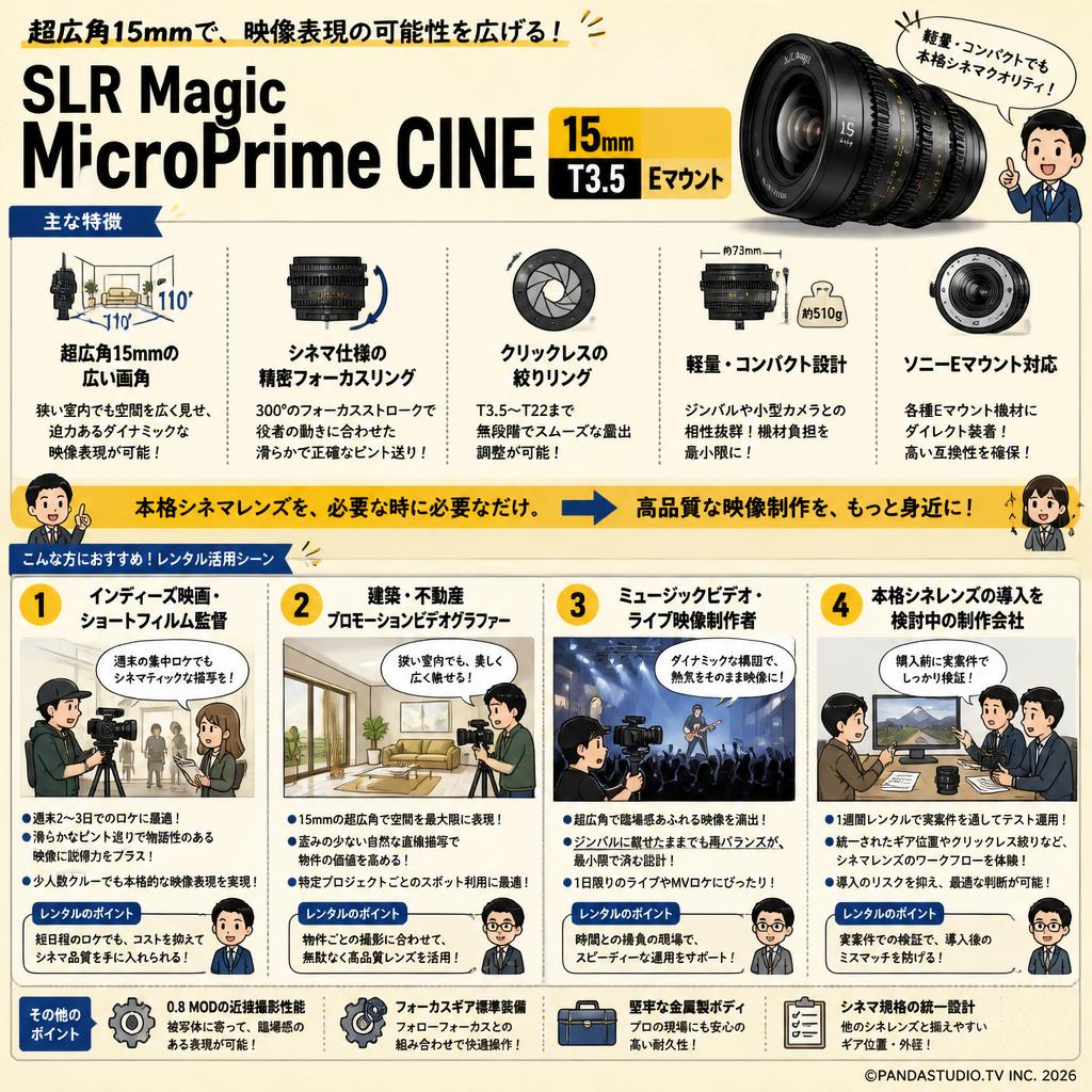 SLR Magic / MicroPrime CINE / 15mm T3.5 Eマウント おもな対象のお客様