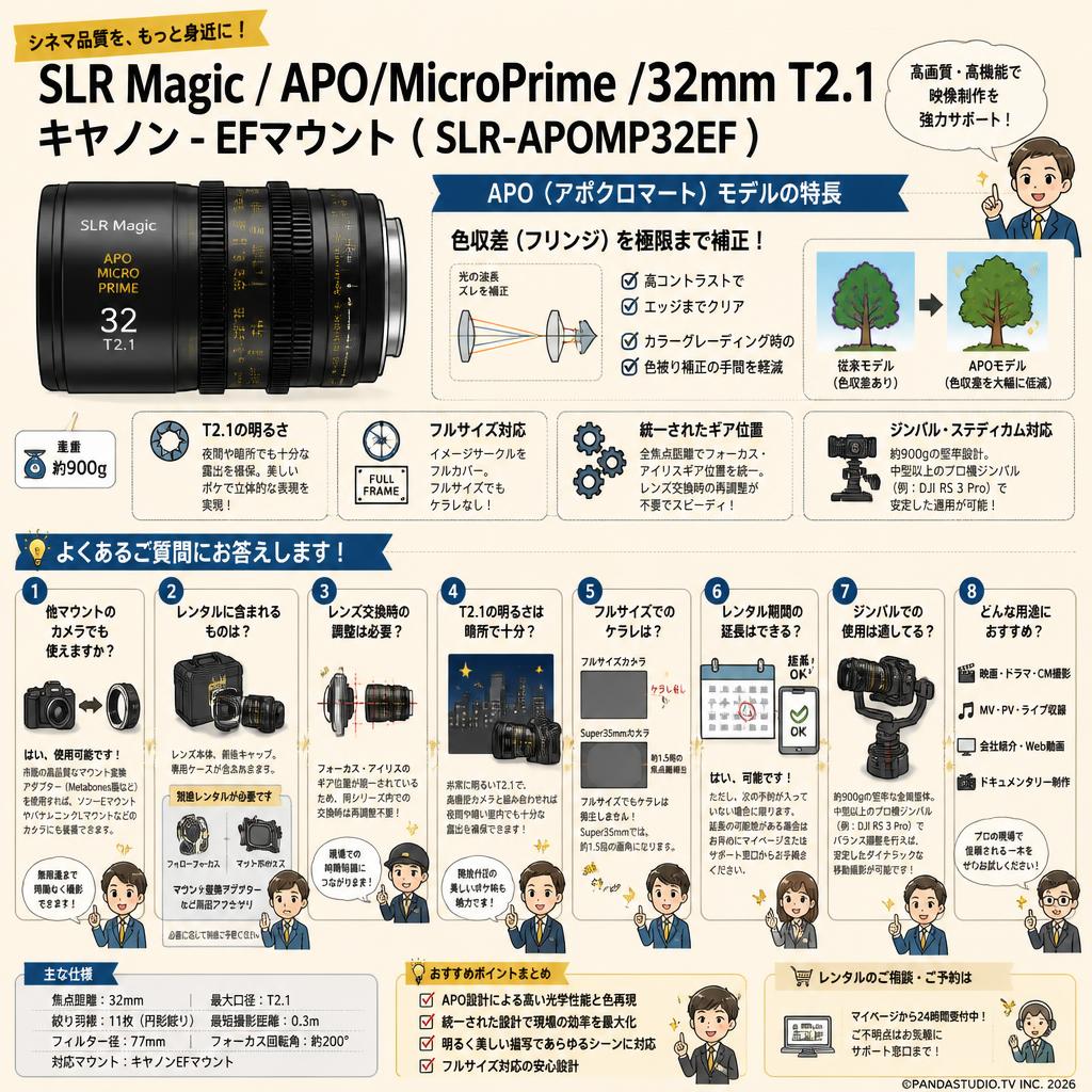 SLR Magic / APO/MicroPrime /32mm T2.1 キヤノン - EFマウント   ( SLR-APOMP32EF ) FAQ（よくある質問と答え）