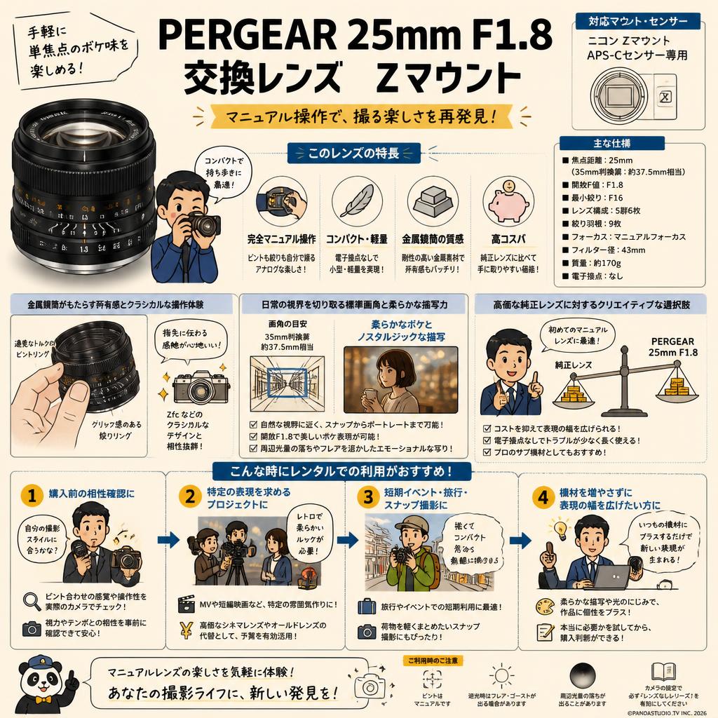 PERGEAR 25mm F1.8 交換レンズ  Zマウント 概要