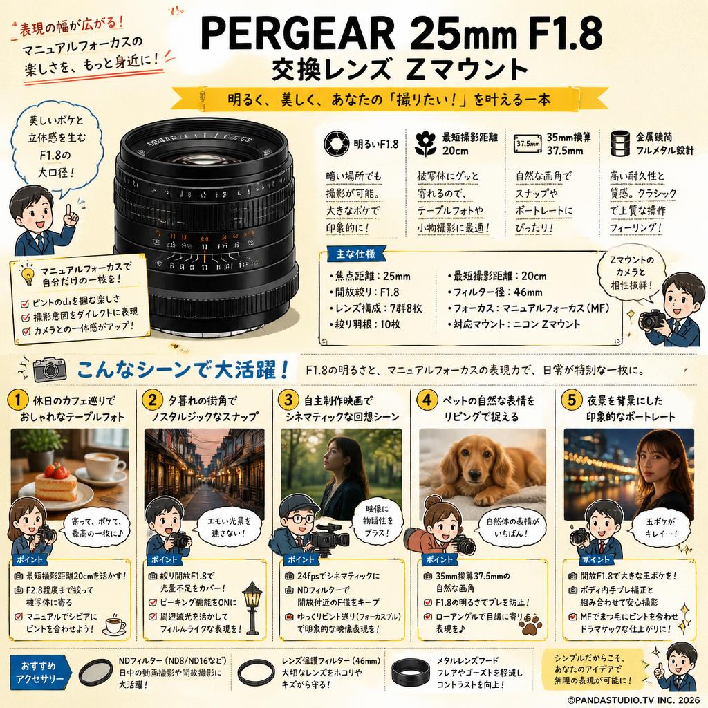PERGEAR 25mm F1.8 交換レンズ  Zマウント 用途