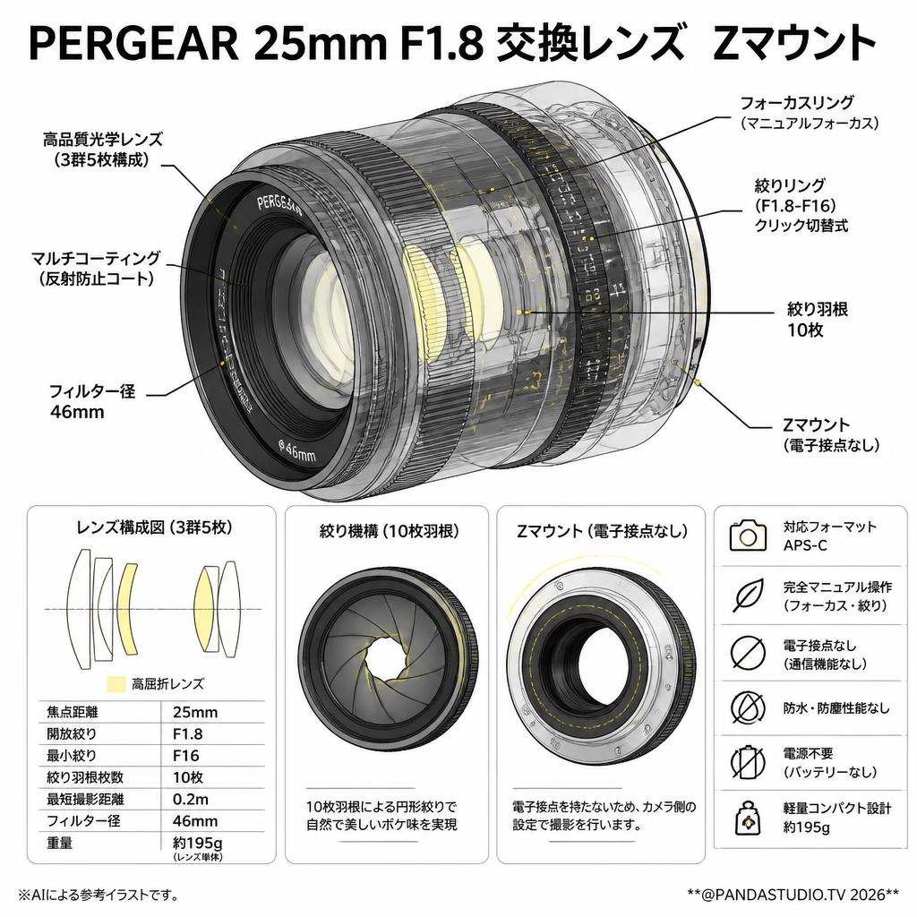 PERGEAR 25mm F1.8 交換レンズ  Zマウント スペック