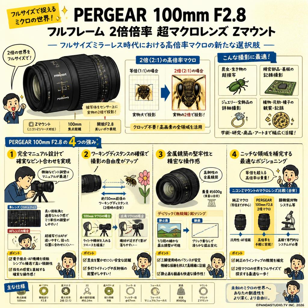 PERGEAR 100mm F2.8 フルフレーム 2倍倍率 超マクロレンズ Zマウント 概要