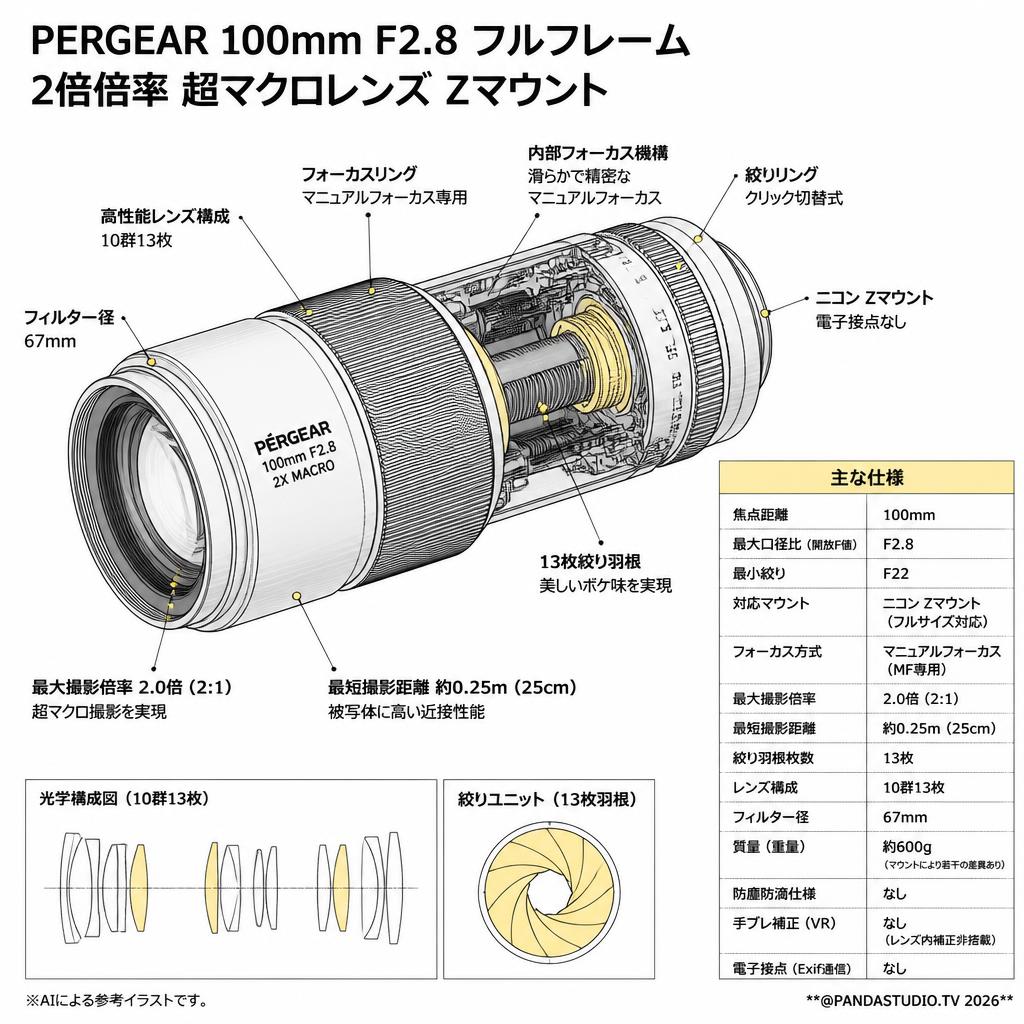 PERGEAR 100mm F2.8 フルフレーム 2倍倍率 超マクロレンズ Zマウント スペック