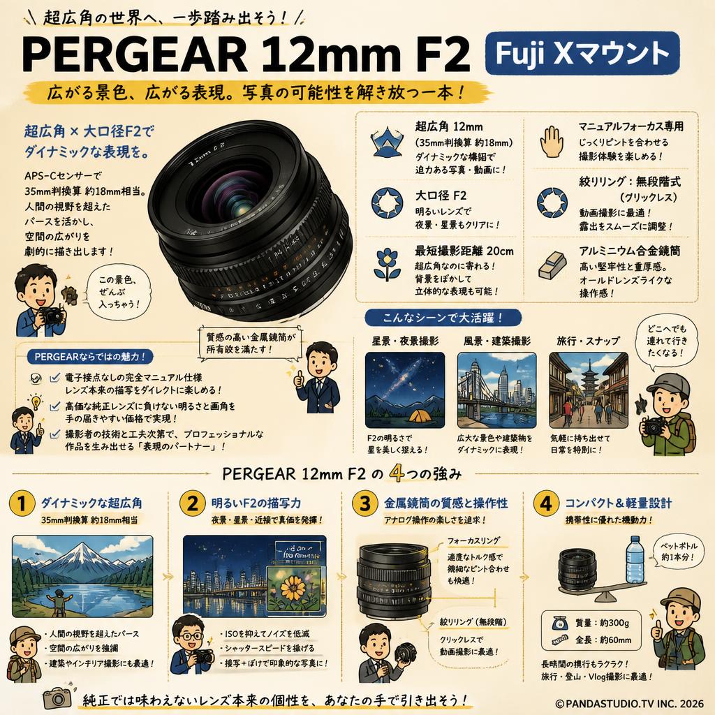 PERGEAR 12mm F2 Fuji Xマウント 概要