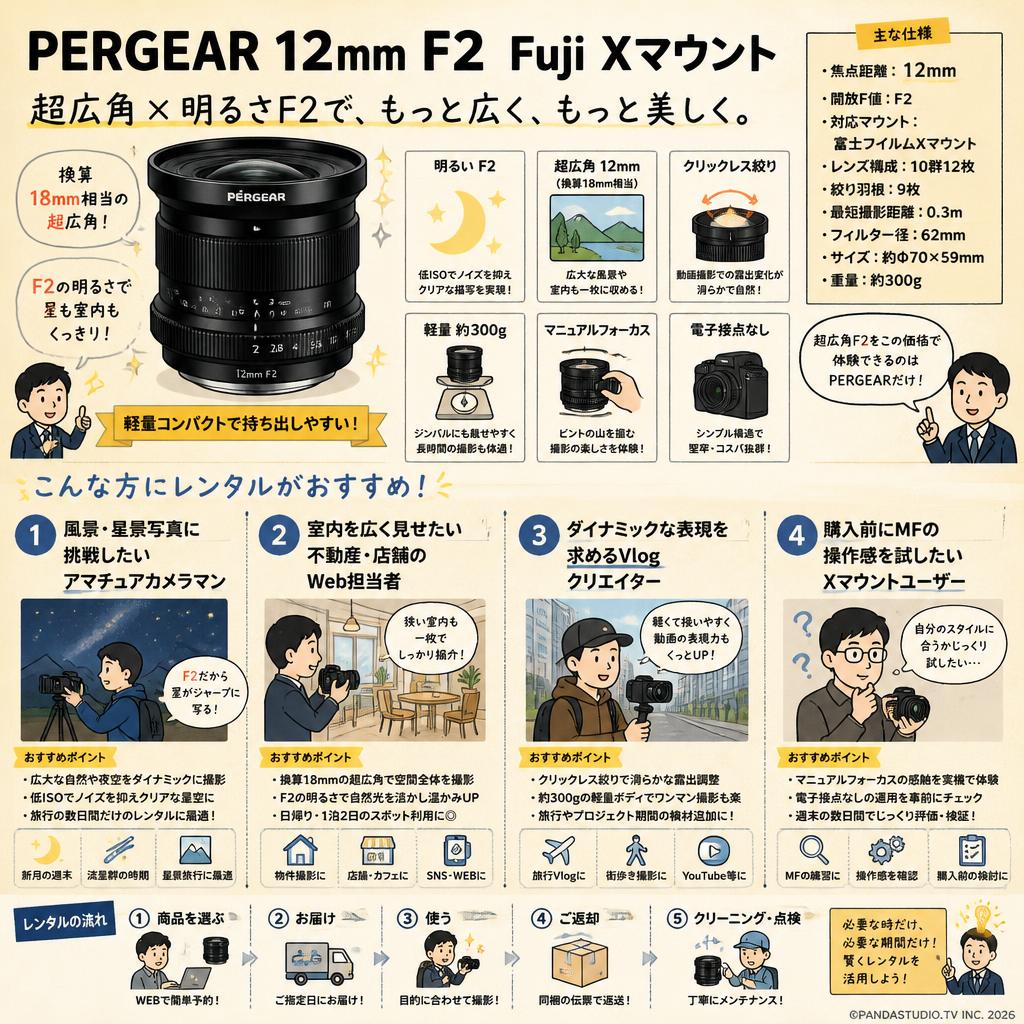 PERGEAR 12mm F2 Fuji Xマウント おもな対象のお客様