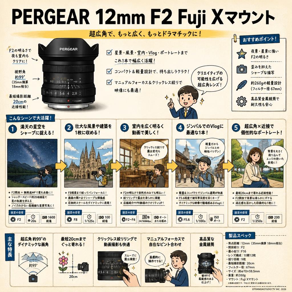 PERGEAR 12mm F2 Fuji Xマウント 用途