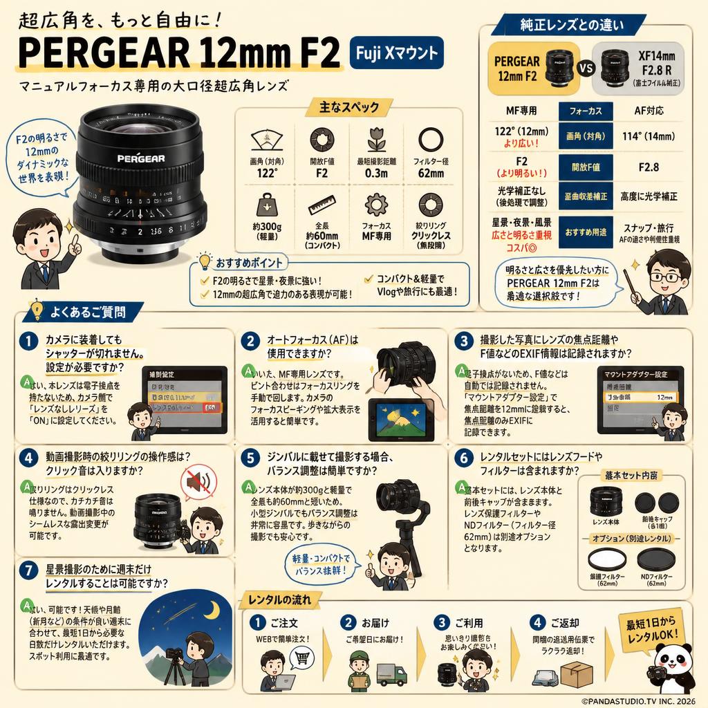 PERGEAR 12mm F2 Fuji Xマウント FAQ（よくある質問と答え）