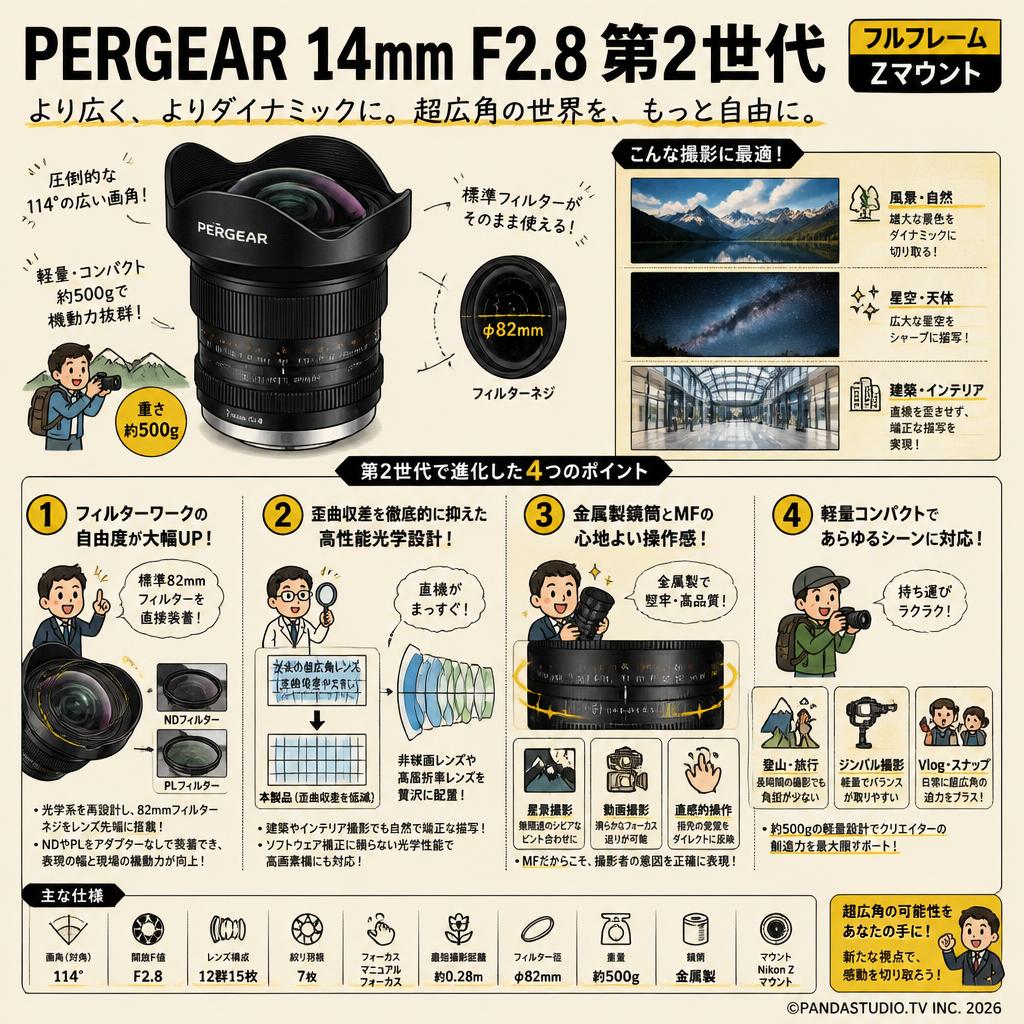 PERGEAR14mm F2.8 第2世代 フルフレーム Zマウント 概要