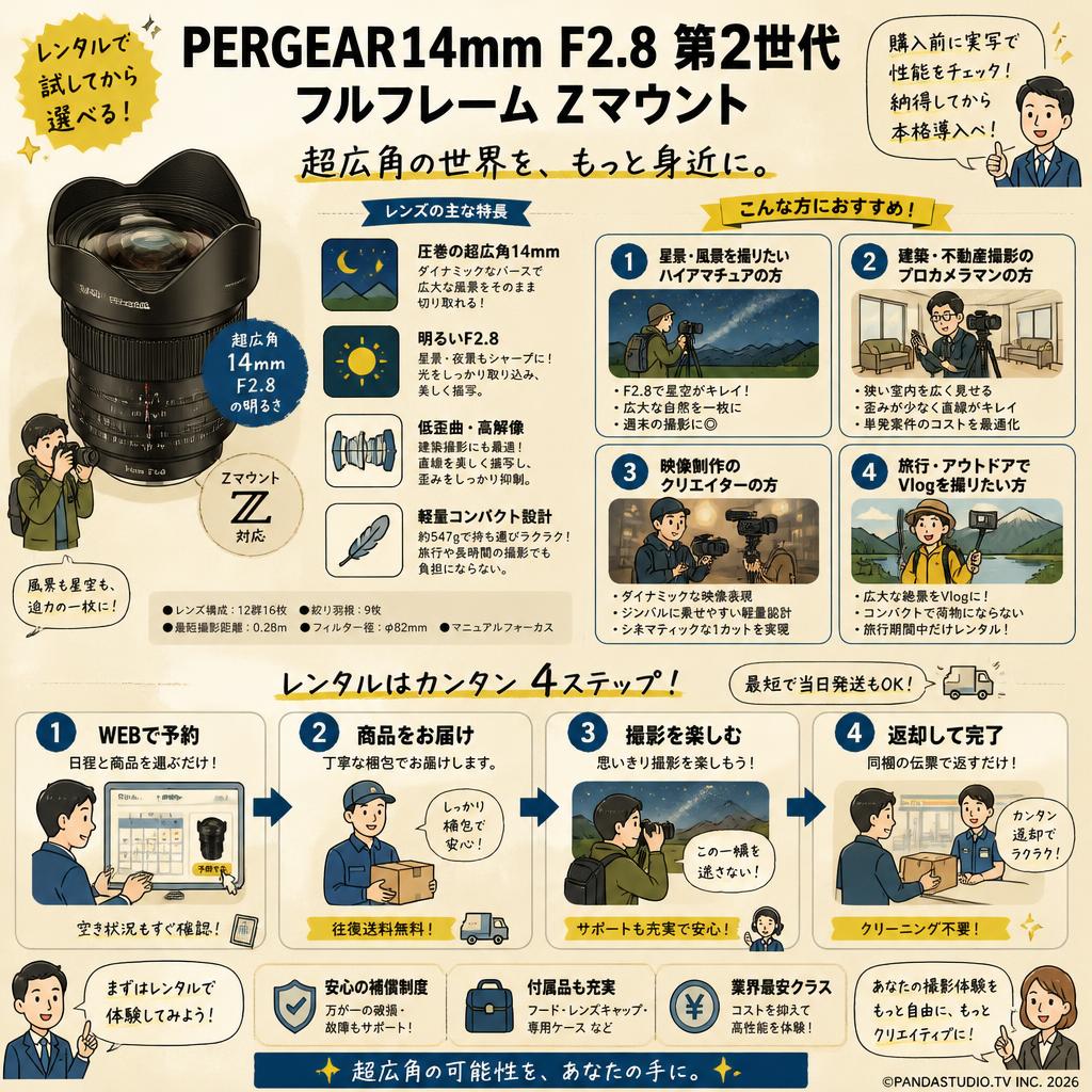 PERGEAR14mm F2.8 第2世代 フルフレーム Zマウント おもな対象のお客様