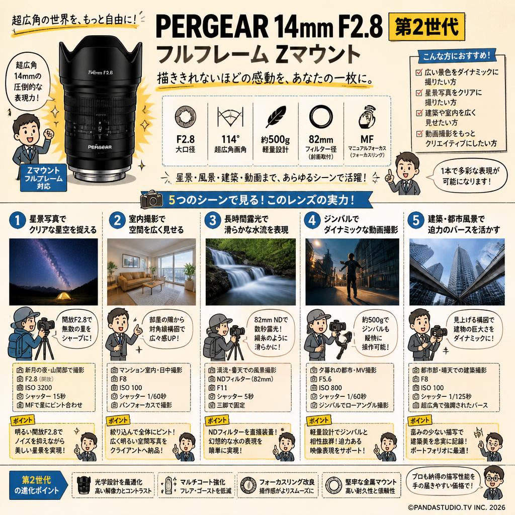 PERGEAR14mm F2.8 第2世代 フルフレーム Zマウント 用途