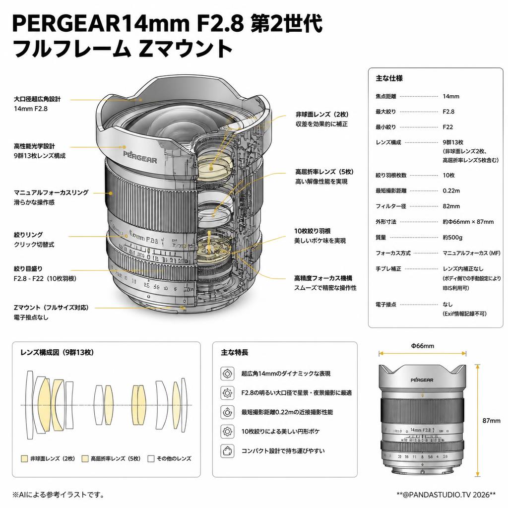 PERGEAR14mm F2.8 第2世代 フルフレーム Zマウント スペック