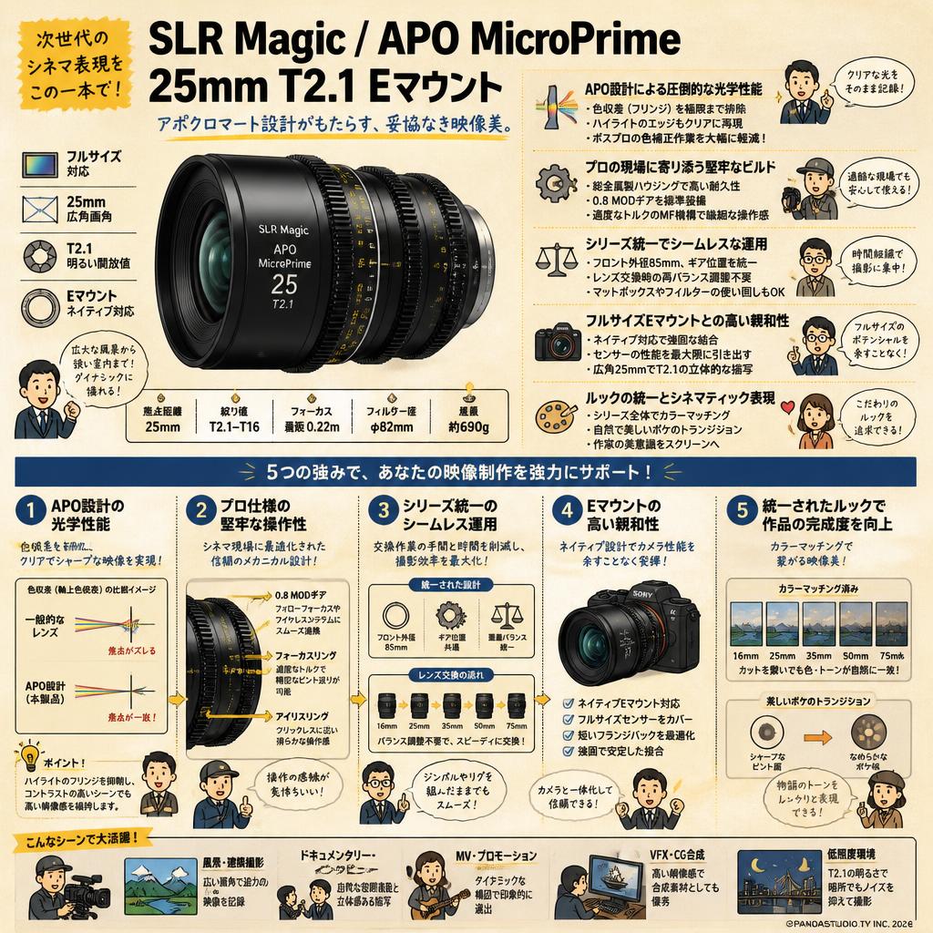 SLR Magic / APO MicroPrime / 25mm T2.1 Eマウント 概要