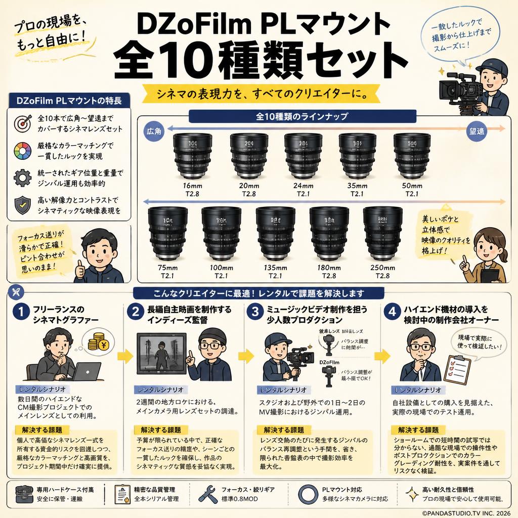 DZoFilm PLマウント 全10種類セット おもな対象のお客様