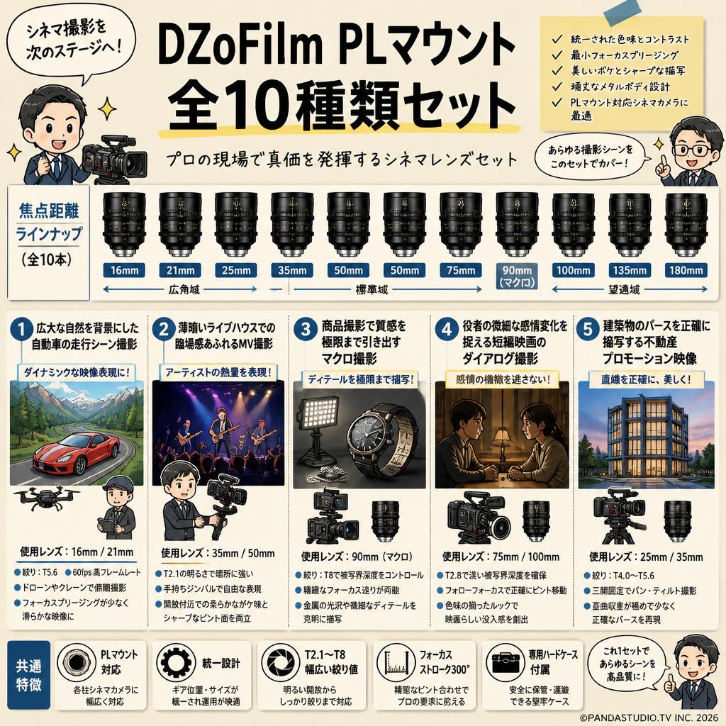 DZoFilm PLマウント 全10種類セット 用途