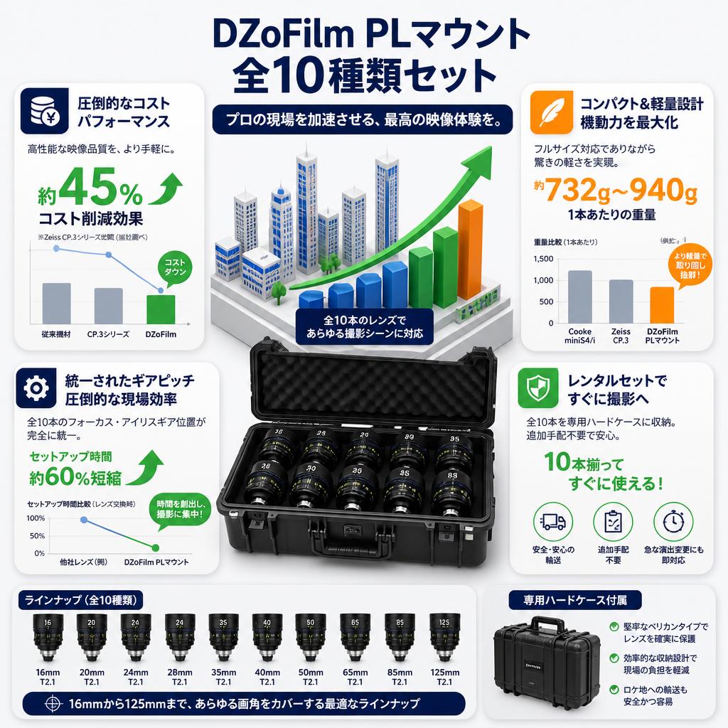 DZoFilm PLマウント 全10種類セット セールスポイント