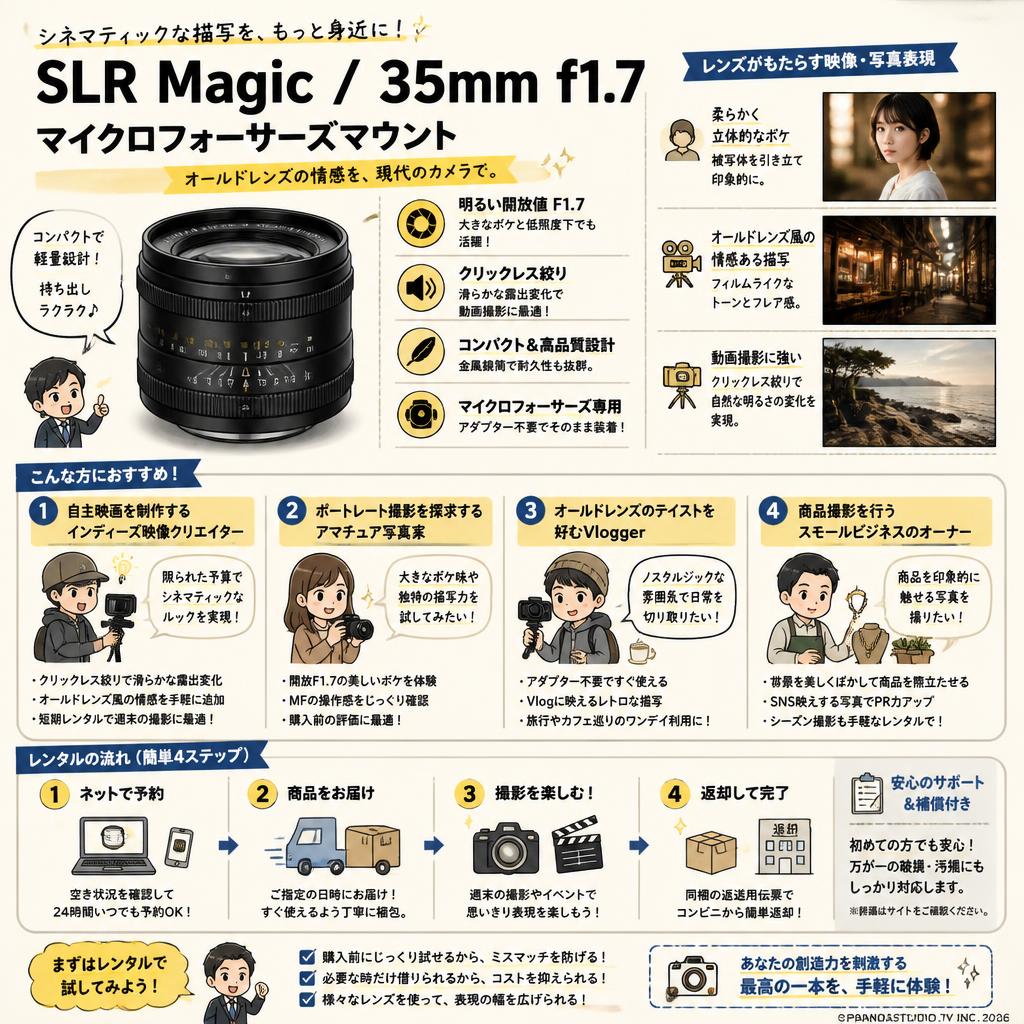 SLR Magic / 35mm f1.7 マイクロフォーサーズマウント おもな対象のお客様