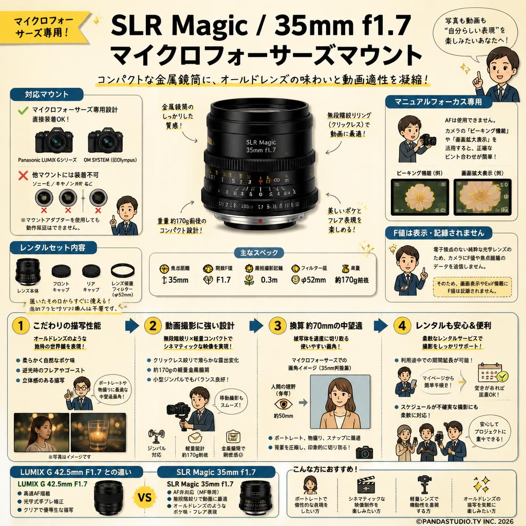 SLR Magic / 35mm f1.7 マイクロフォーサーズマウント FAQ（よくある質問と答え）