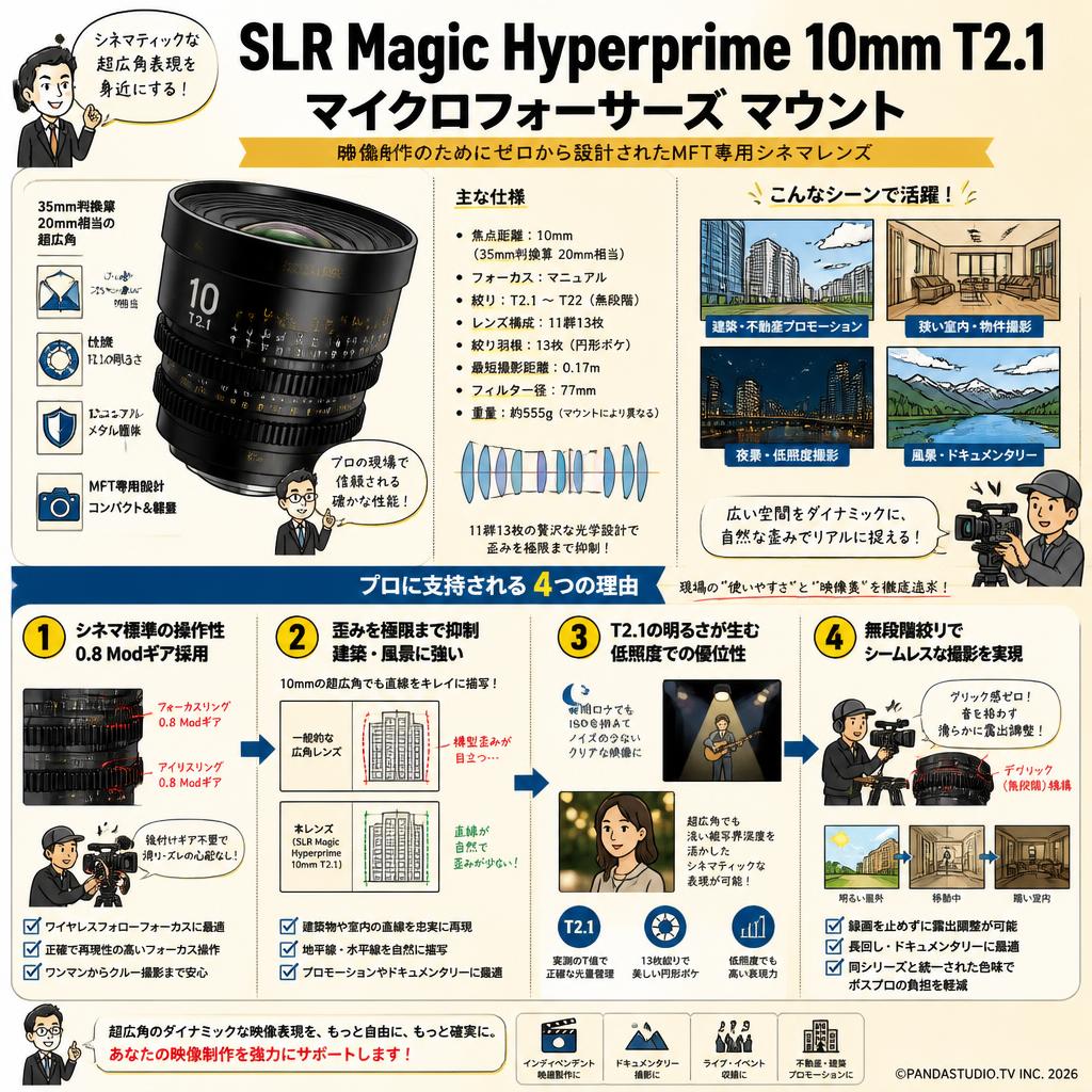 SLR Magic Hyperprime 10mm T2.1 マイクロフォーサーズ マウント 概要