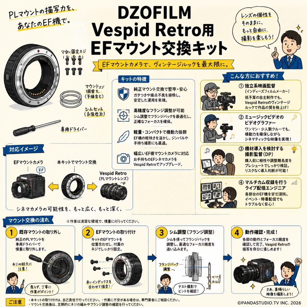DZOFILM Vespid Retro用 EFマウント交換キット おもな対象のお客様