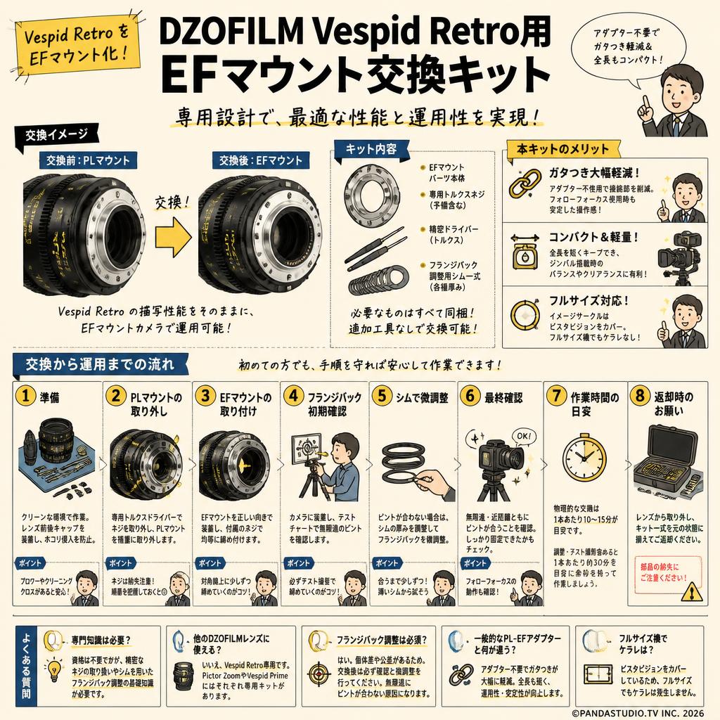 DZOFILM Vespid Retro用 EFマウント交換キット FAQ（よくある質問と答え）