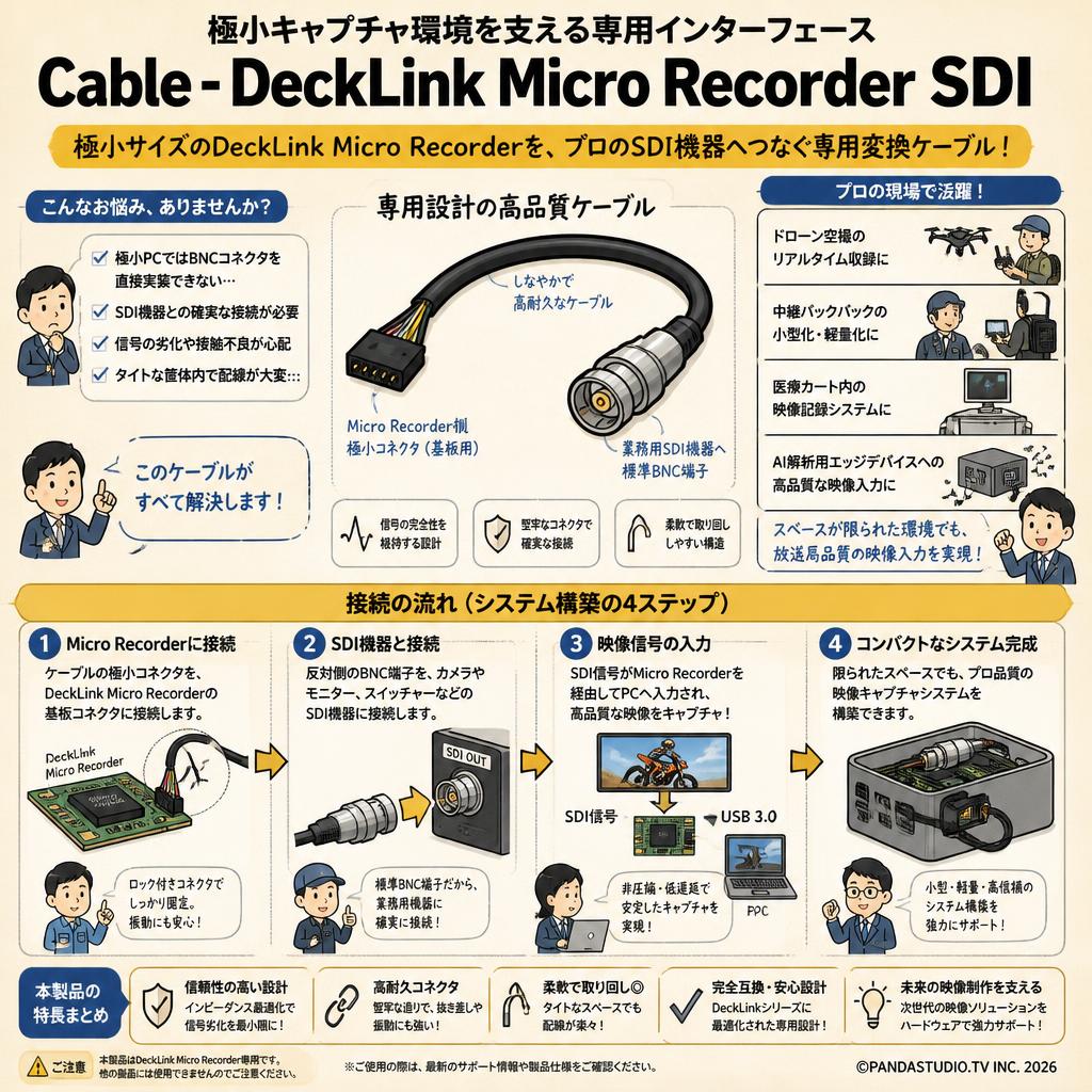 Cable - DeckLink Micro Recorder SDI 概要