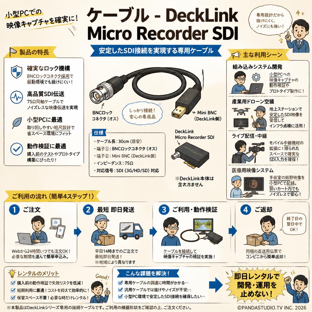 Cable - DeckLink Micro Recorder SDI おもな対象のお客様