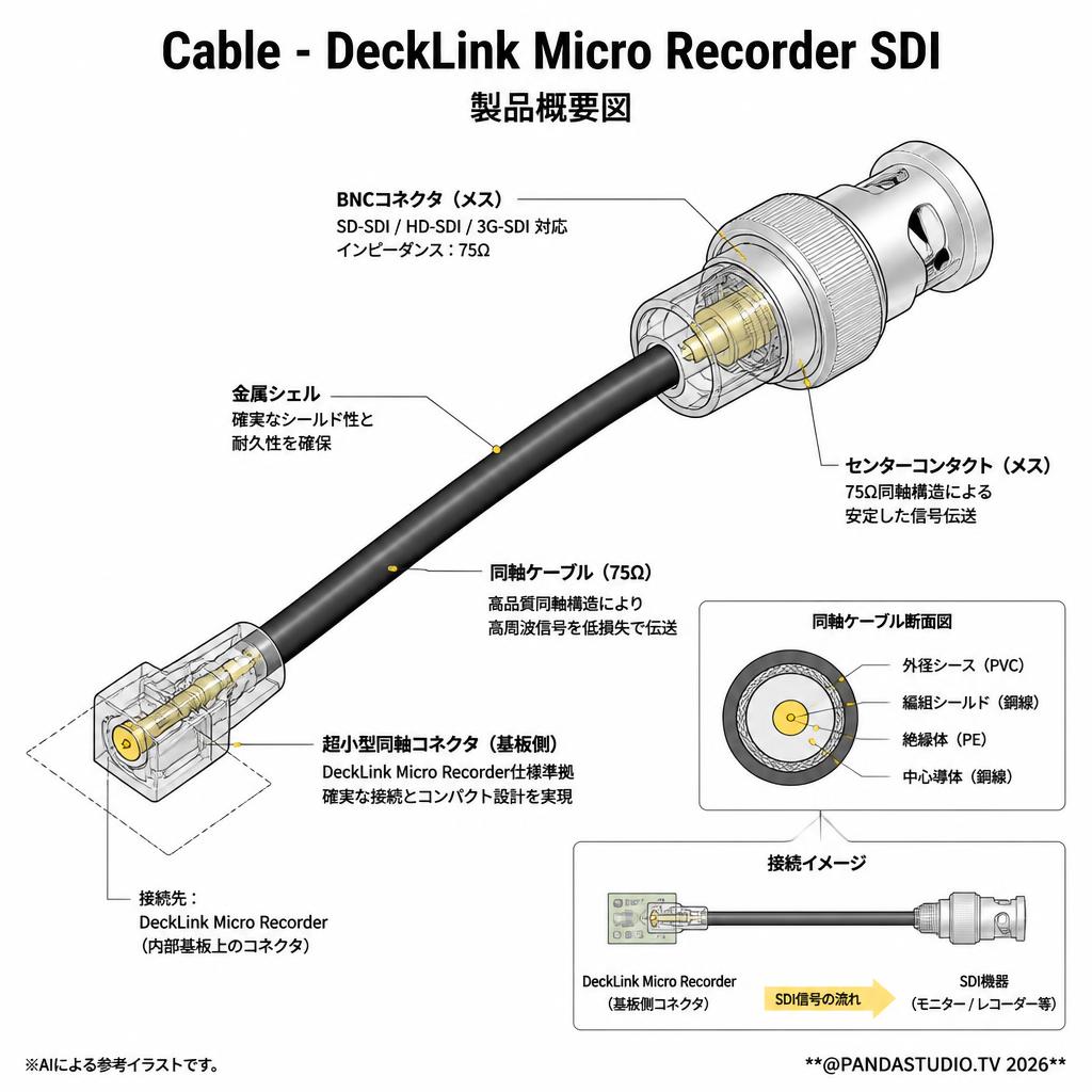 Cable - DeckLink Micro Recorder SDI スペック