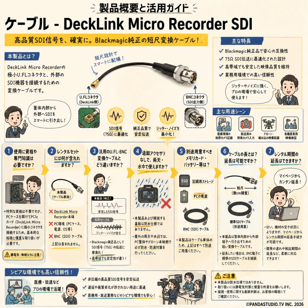 Cable - DeckLink Micro Recorder SDI FAQ（よくある質問と答え）