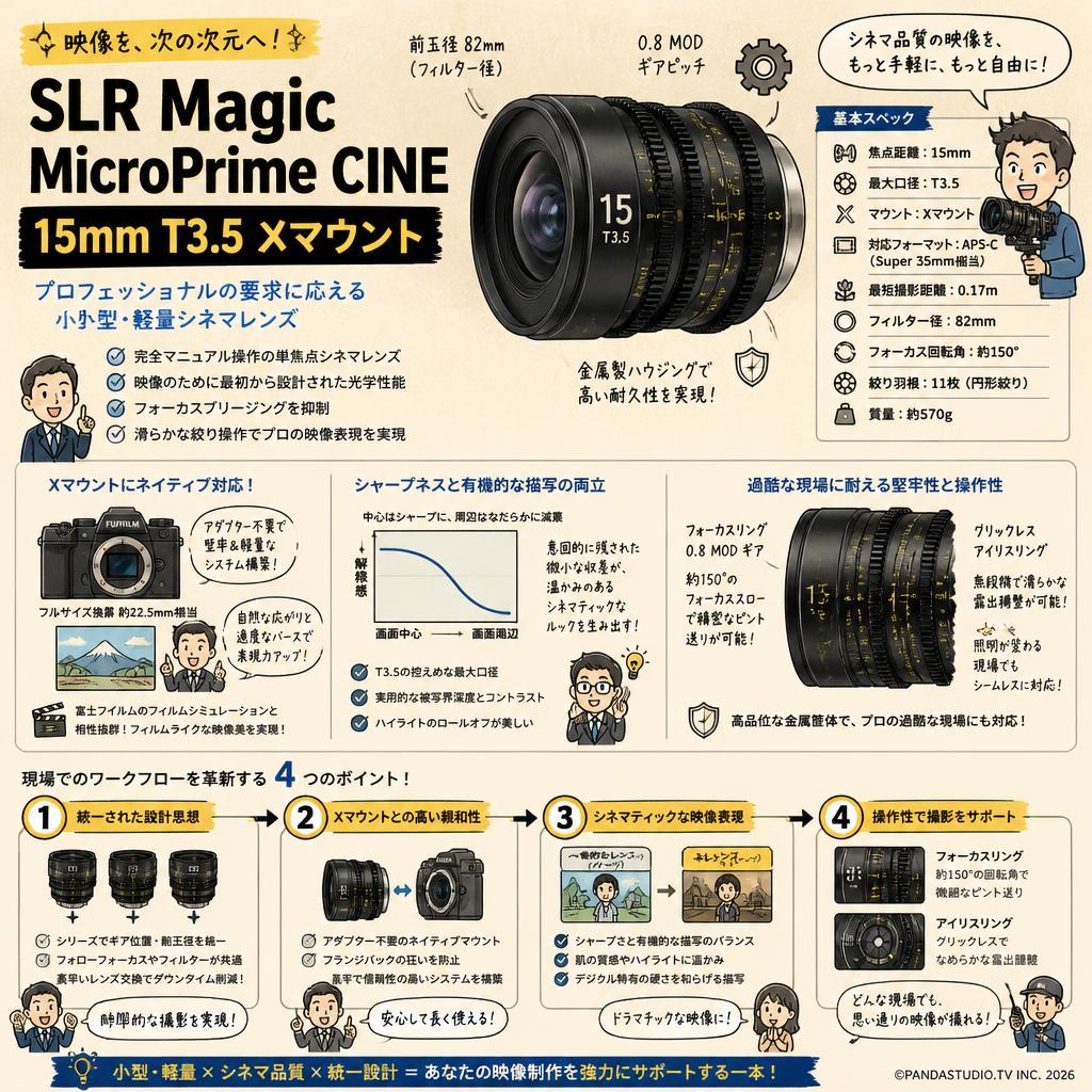 SLR Magic / MicroPrime CINE / 15mm T3.5 Xマウント 概要