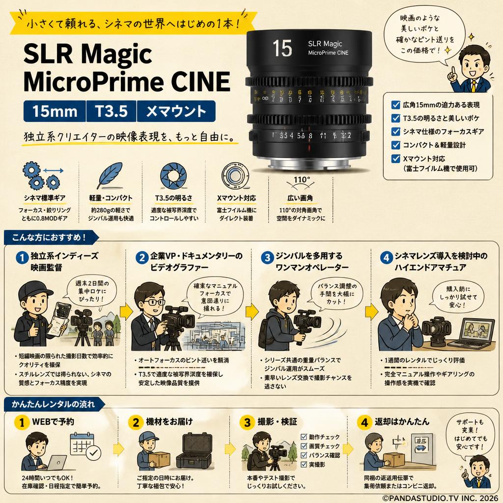 SLR Magic / MicroPrime CINE / 15mm T3.5 Xマウント おもな対象のお客様