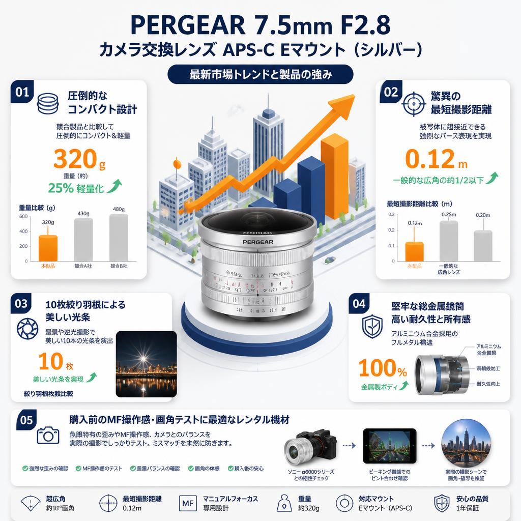PERGEAR 7.5mm F2.8 カメラ交換レンズ APS-C Eマウント ( シルバー ) セールスポイント