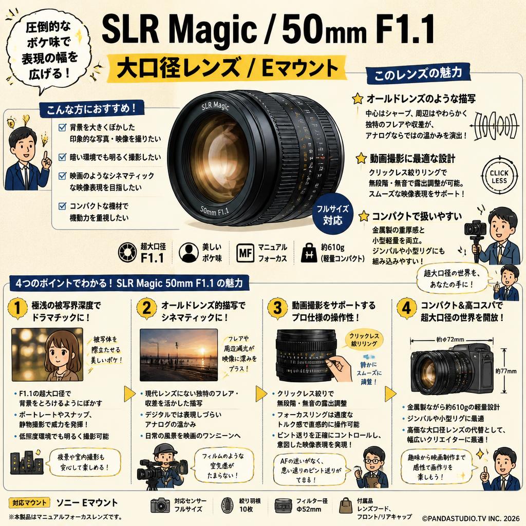 SLR Magic / 50mm F1.1 / 大口径 レンズ / Eマウント 概要