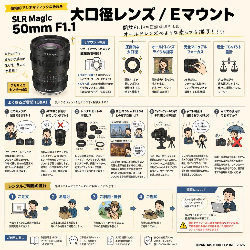 SLR Magic / 50mm F1.1 / 大口径 レンズ / Eマウント FAQ（よくある質問と答え）