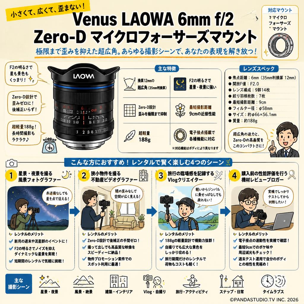 Venus LA0WA 6mm f/2 Zero-D マイクロフォーサーズマウント おもな対象のお客様