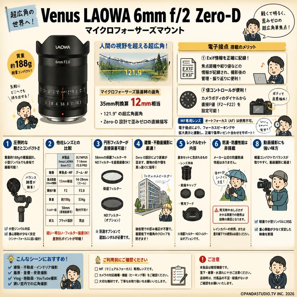 Venus LA0WA 6mm f/2 Zero-D マイクロフォーサーズマウント FAQ（よくある質問と答え）