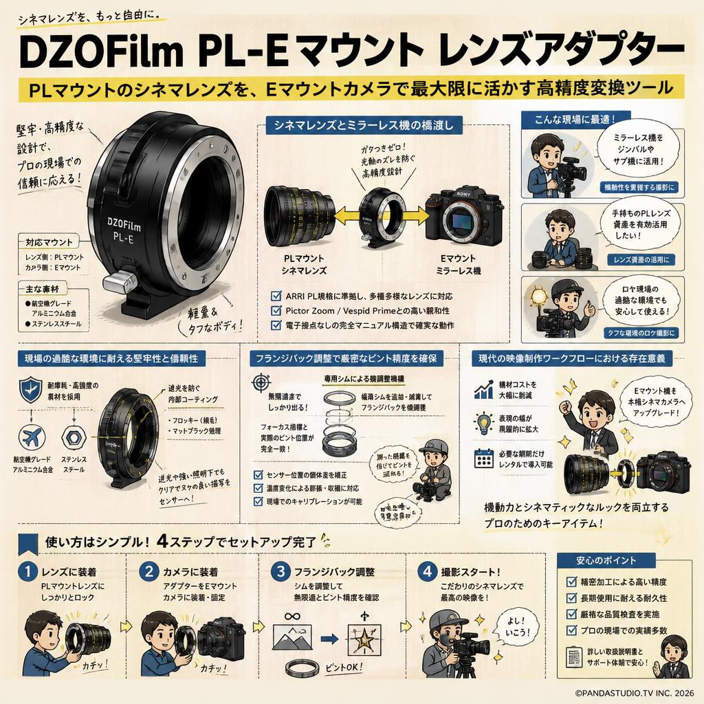 DZOFilm PL-Eマウント レンズアダプター 概要