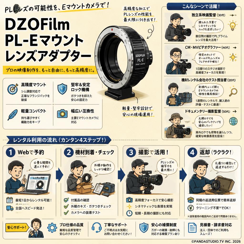 DZOFilm PL-Eマウント レンズアダプター おもな対象のお客様