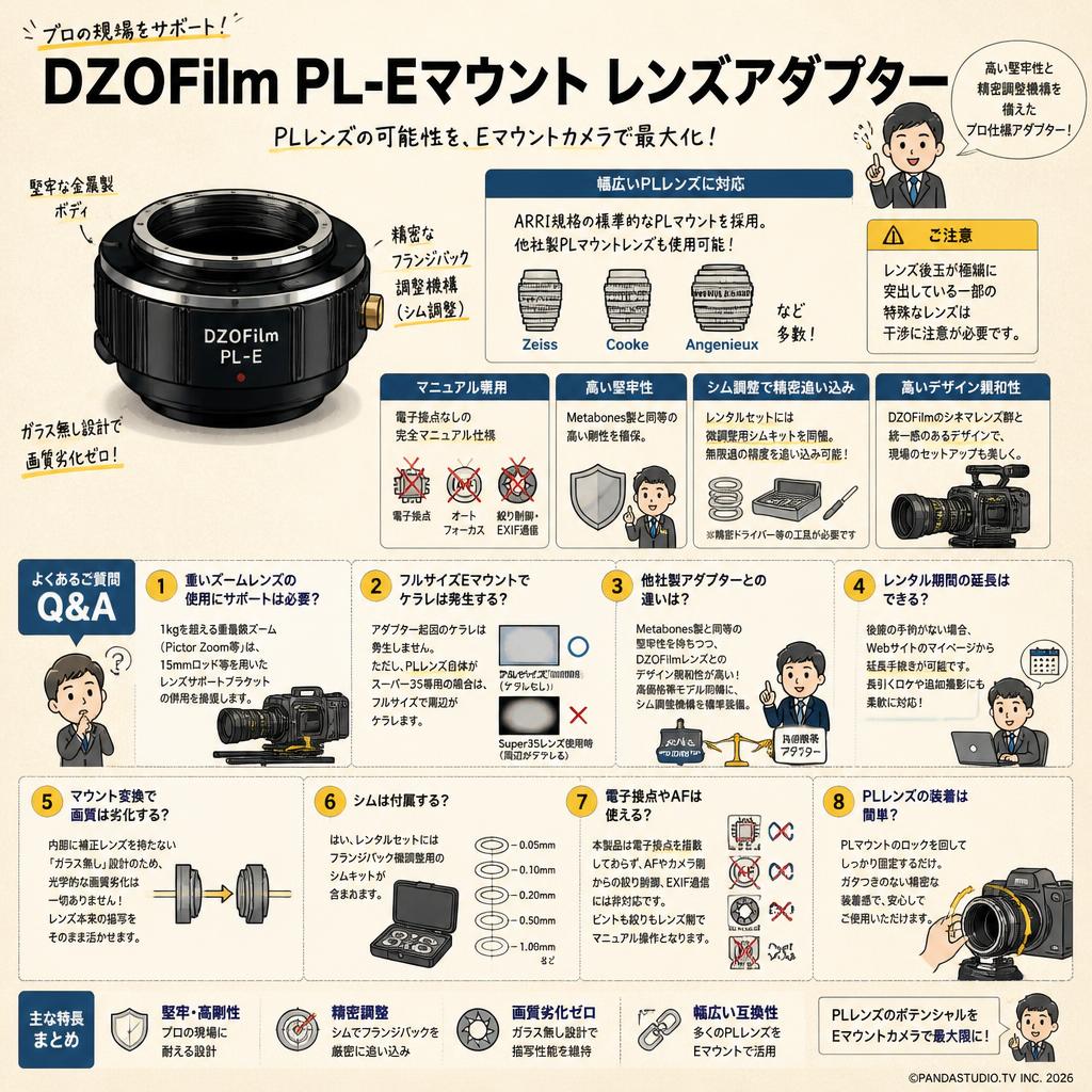 DZOFilm PL-Eマウント レンズアダプター FAQ（よくある質問と答え）