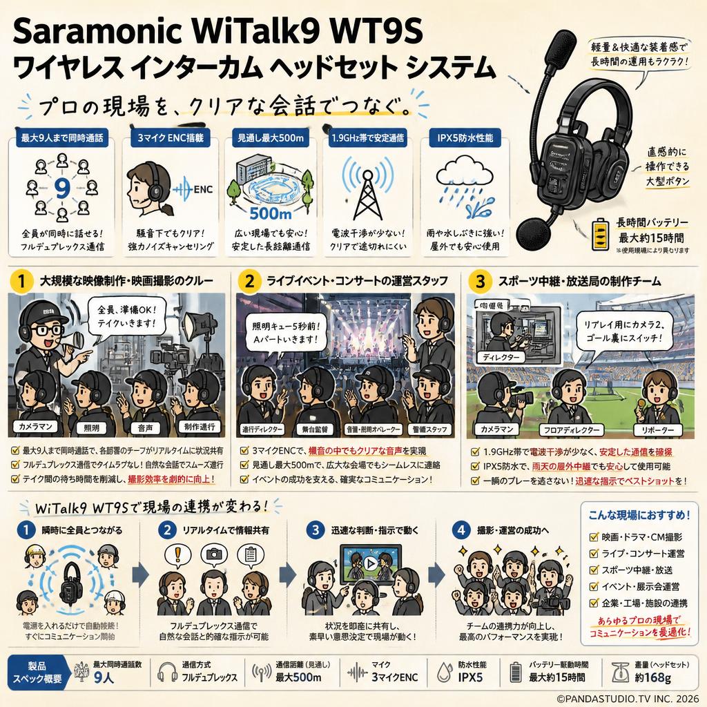 Saramonic WiTalk9 WT9S ワイヤレス インターカム ヘッドセット システム おもな対象のお客様