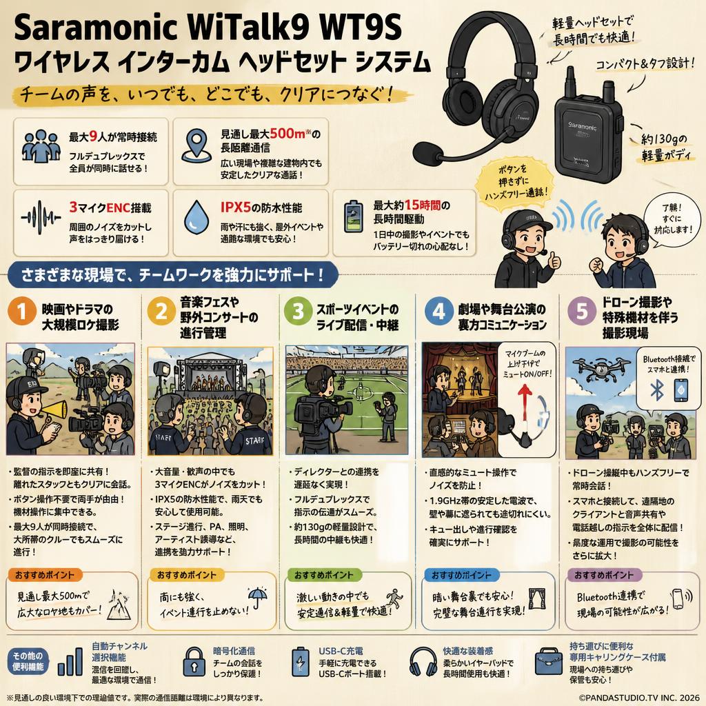 Saramonic WiTalk9 WT9S ワイヤレス インターカム ヘッドセット システム 用途