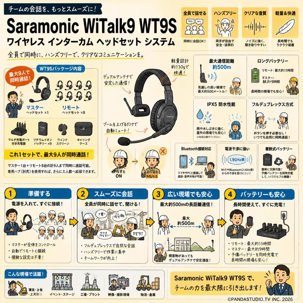 Saramonic WiTalk9 WT9S ワイヤレス インターカム ヘッドセット システム FAQ（よくある質問と答え）
