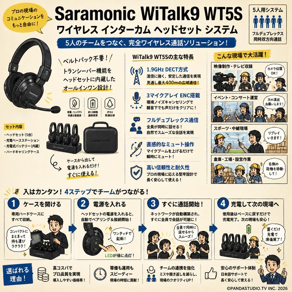 Saramonic WiTalk9 WT5S ワイヤレス インターカム ヘッドセット システム 概要
