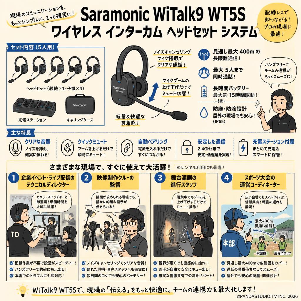 Saramonic WiTalk9 WT5S ワイヤレス インターカム ヘッドセット システム おもな対象のお客様