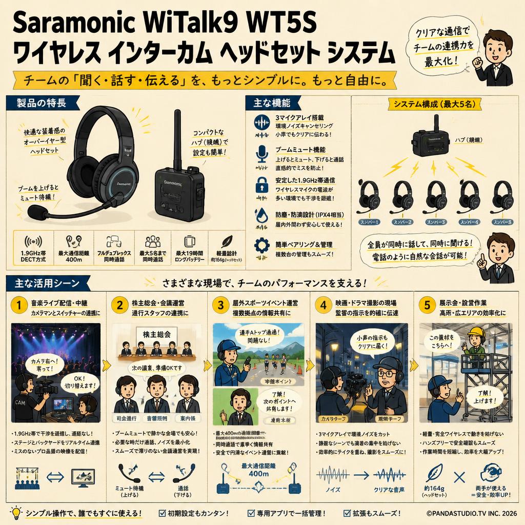 Saramonic WiTalk9 WT5S ワイヤレス インターカム ヘッドセット システム 用途