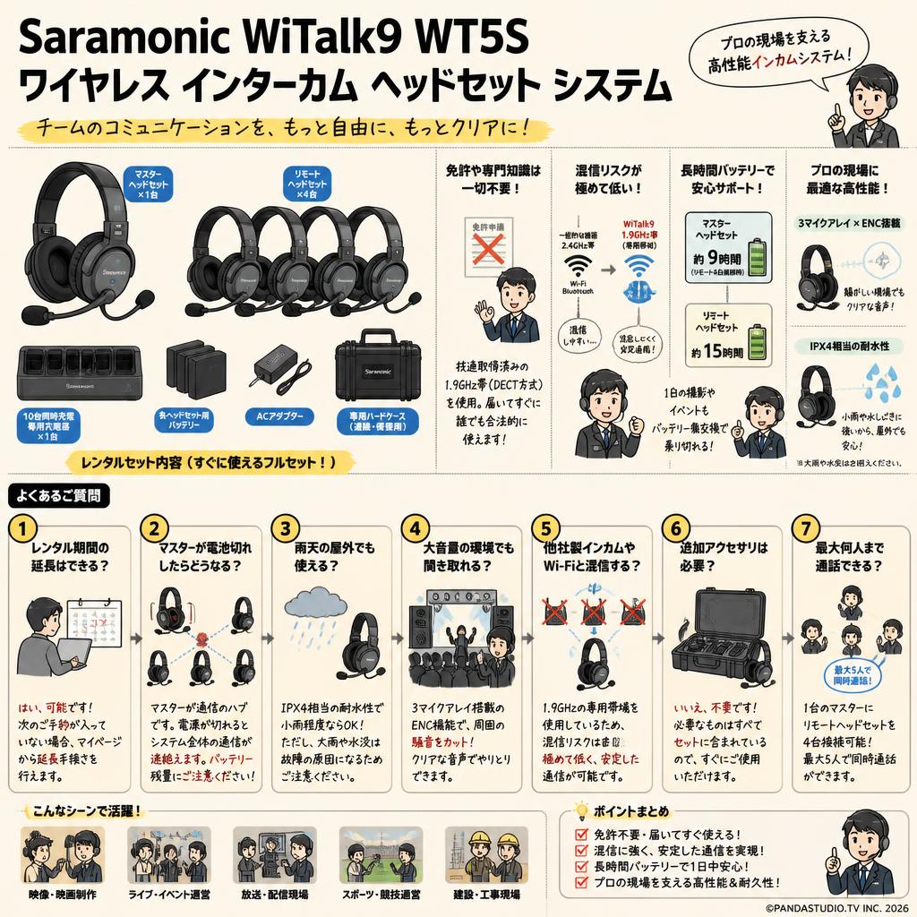 Saramonic WiTalk9 WT5S ワイヤレス インターカム ヘッドセット システム FAQ（よくある質問と答え）