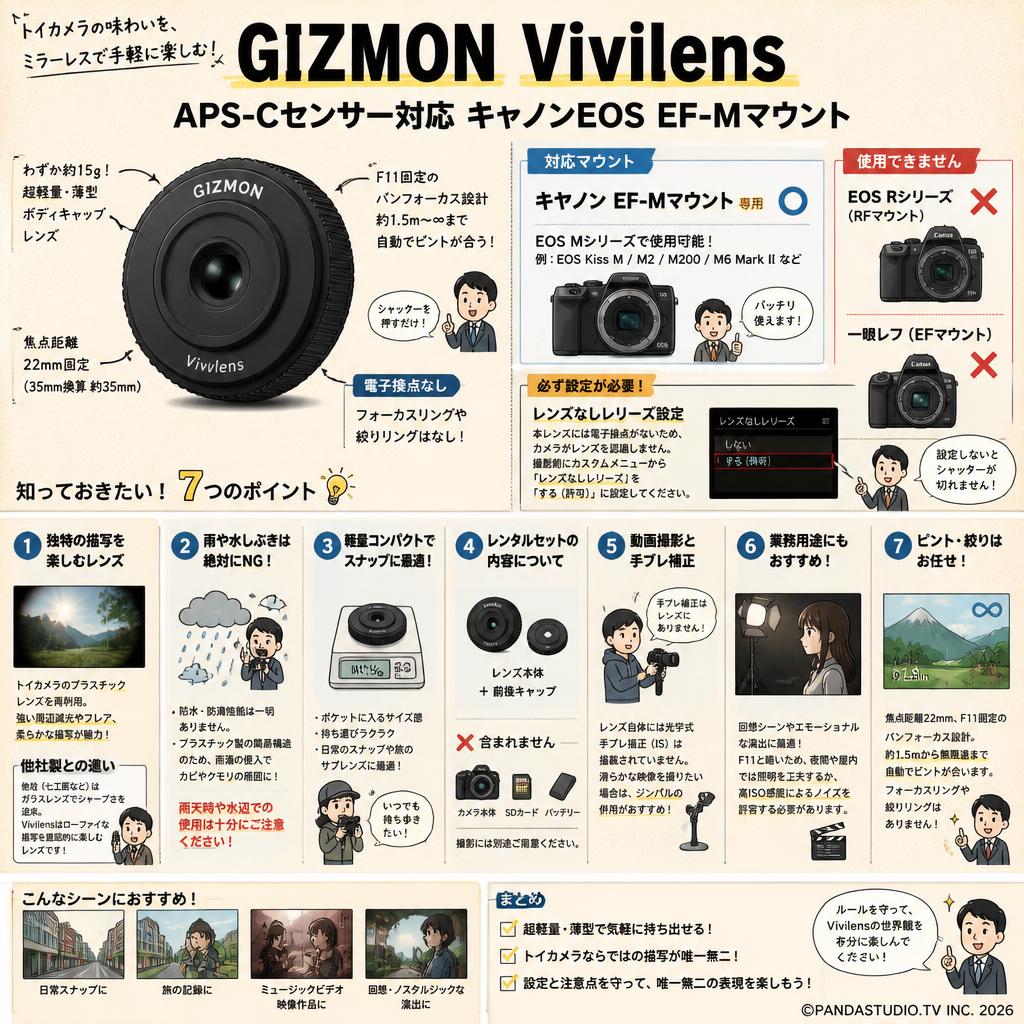GIZMON Vivilens APS-Cセンサー対応 キャノンEOS EF-Mマウント FAQ（よくある質問と答え）