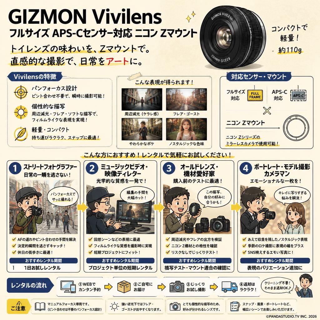 GIZMON Vivilens フルサイズ APS-Cセンサー対応 ニコン Zマウント おもな対象のお客様