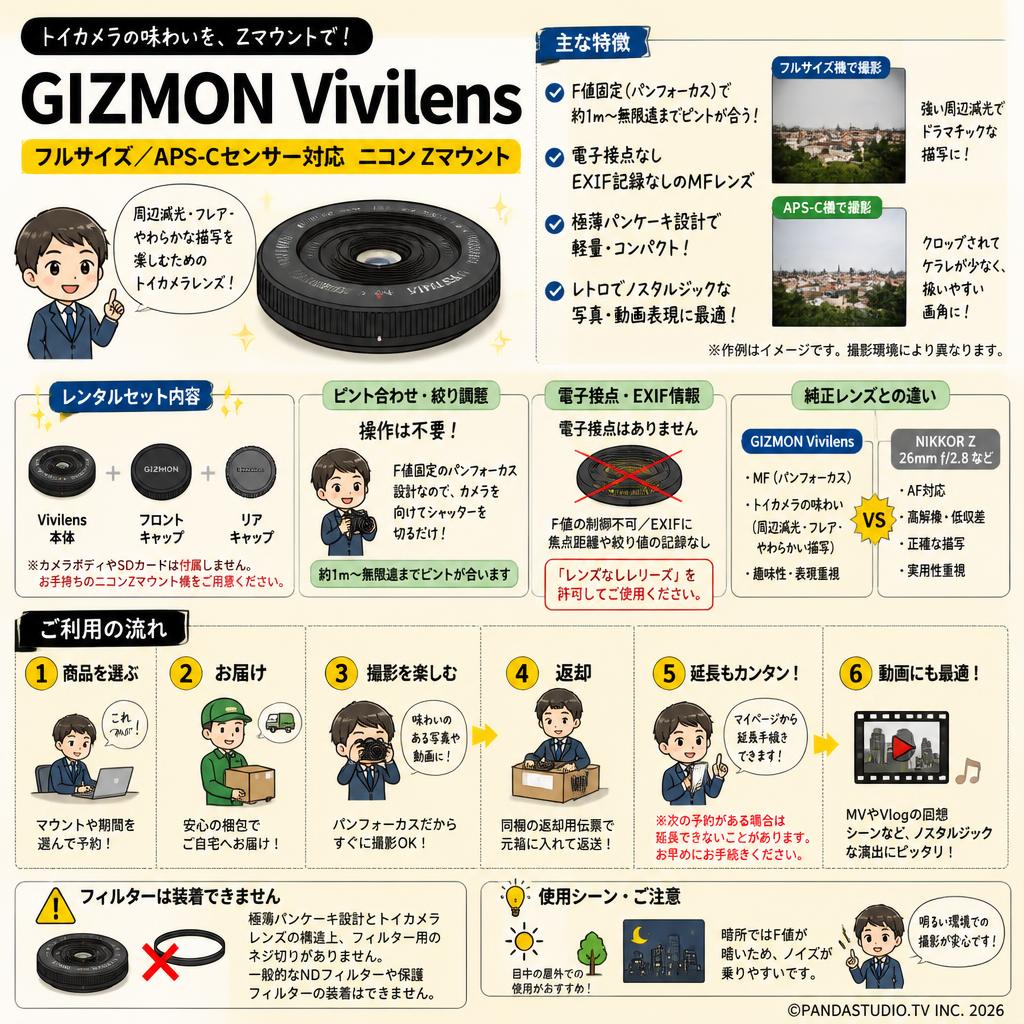 GIZMON Vivilens フルサイズ APS-Cセンサー対応 ニコン Zマウント FAQ（よくある質問と答え）