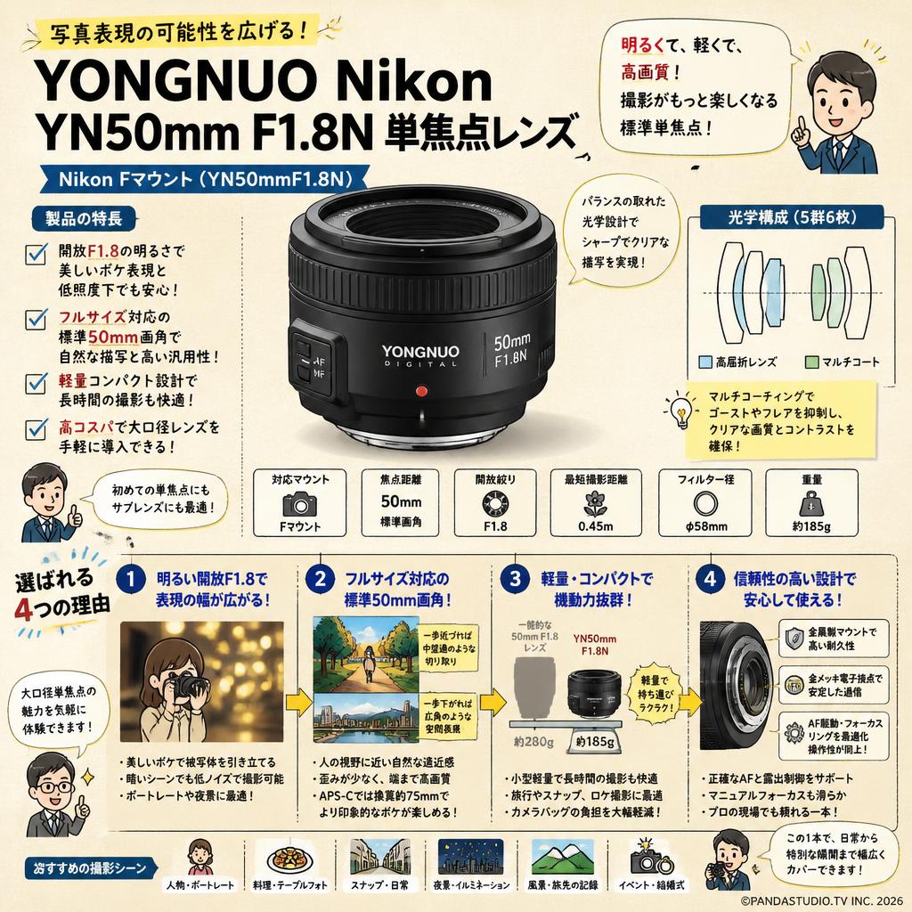 YONGNUO Nikon YN50mm F1.8N 単焦点レンズ Nikon Fマウント ( YN50mmF1.8N ) 概要